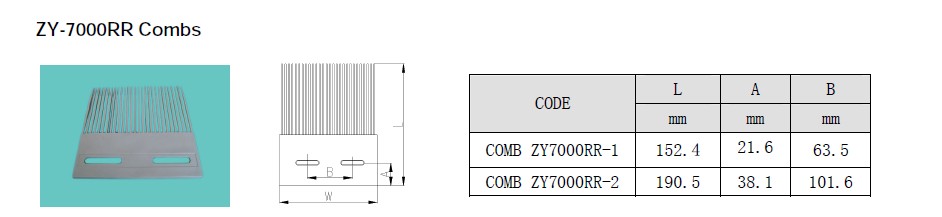 FINGER PLATES