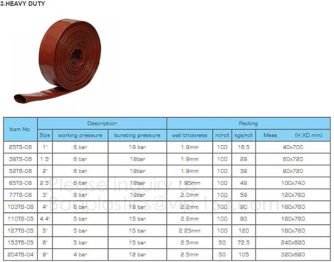 perforating agriculture mulch film, ventilate anti insect net plastic mulch film,Agricultural Perforated Mulch Film/Pand