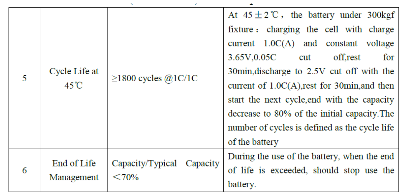 Grade A DOD 80% Electric Vehicle Lithium Battery Phosphate 3500 Cycles