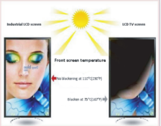 21.5 Inch Single-sided hanging window display 2000cd/M2 Brightness Full Hd Digital Signage Lcd