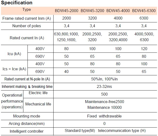 IEC,CE Approved 2000A acb air circuit breaker