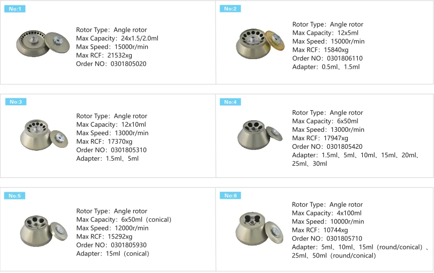 Cence High Speed Centrifuge with Max Speed 18500r/min Angular Rotor Centrifuge Machine