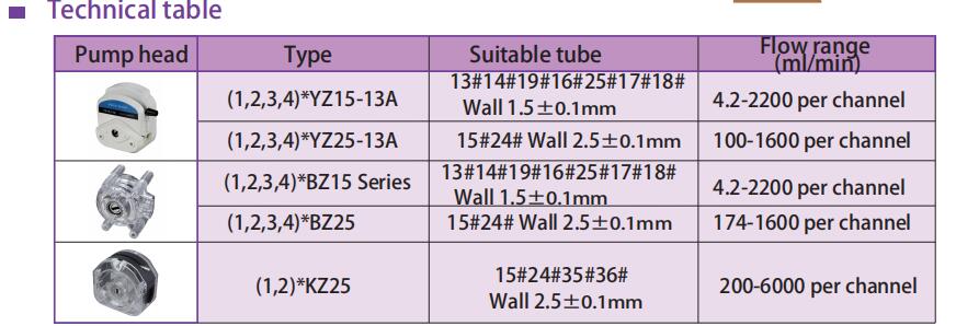 DC brushless motor medium flow rate peristaltic pump 6L/min