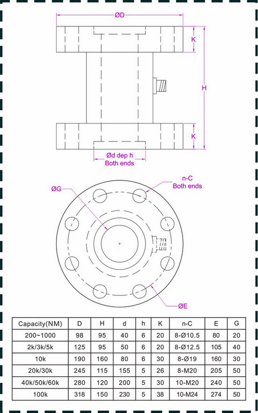 torque sensor 10k N*M