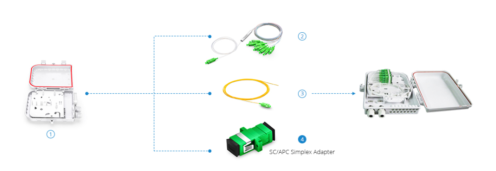 Low Insertion Loss FC To SC Fiber Adapter Coupler Fast Connecter Metal Housing