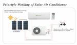 OEM Cooling Heating Solar Powered Air Conditioner For Home 24000btu 50Hz