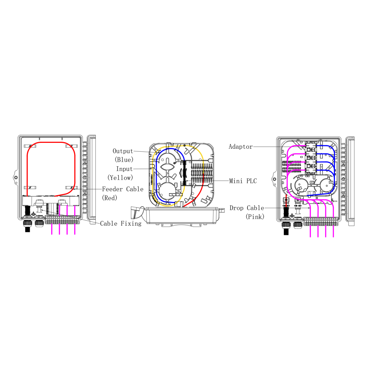 FFTX 24 Cores IP65 Fiber Distribution Box for Indoor/Outdoor Wall-Mounted/Pole-Mounted