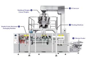 Quality Horizontal Packaging Machinery For Granule wholesale