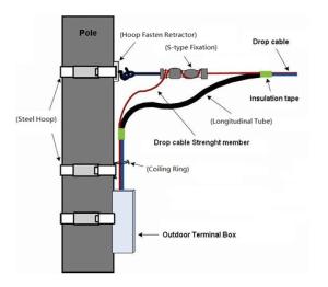 Quality Fiber Optic Cable Fittings,Drop Cable Fitting Accessories wholesale