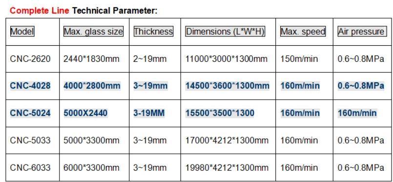 Multifunction CNC Glass Cutting Machine Glass Cutter Glass Edging Machine