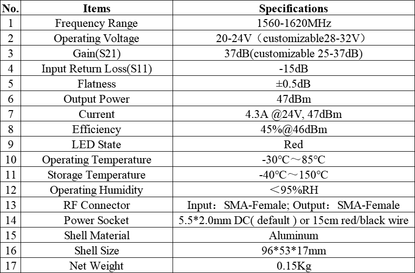 Anti Drone Series 1.6GHz 40W RF Signal Amplifier Module Unidirectional