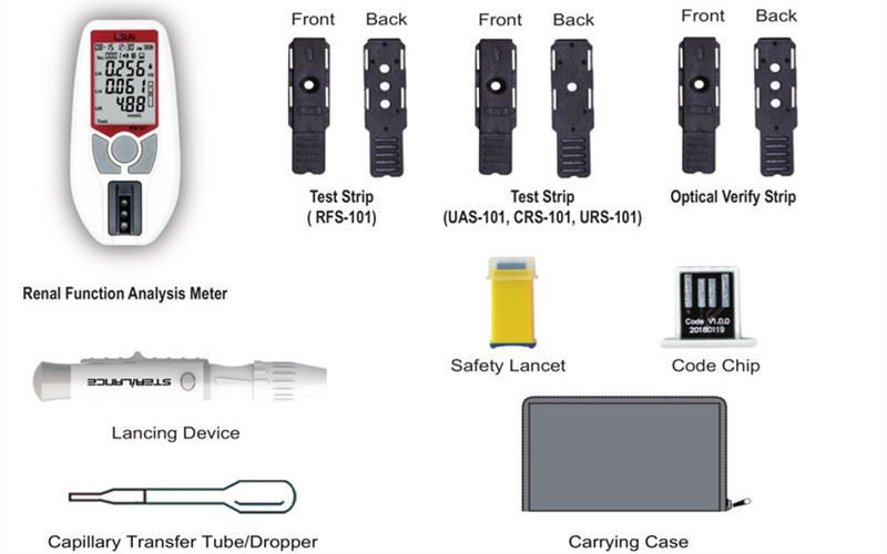 Renal Function Analysis Meter