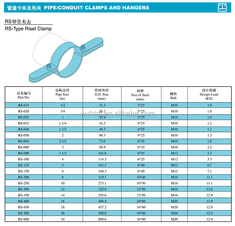 Galvanized Stainless Steel Pipe Riser Clamp For Cast Iron Pipe