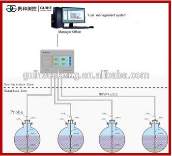 petrol station fuel tank diesel oil level instruments magnetometer fuel level
