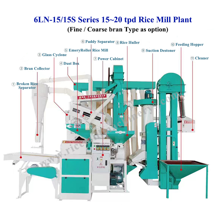 26.59 KW 15-25 Ton Paddy Rice Milling Plant Mini Auto Rice for Medium Complete Setup
