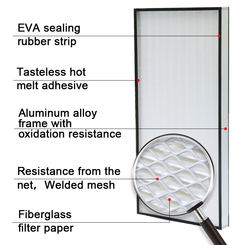 Customizable High Efficiency Particulate Air Filter Non Toxic HEPA Air Filter