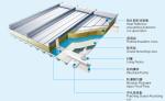 Prepainting Reflective Aluminum Coil Sheet , Green Aluminum Roofing Coil