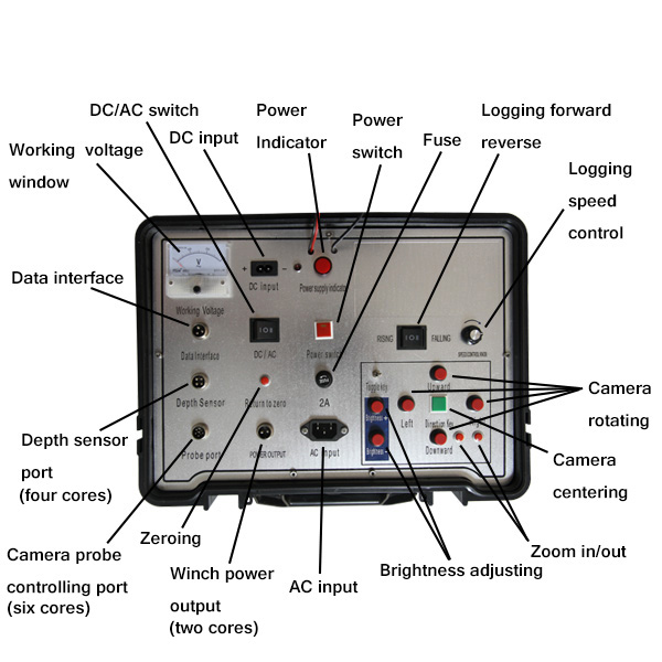 1-2000m Cable Available Fucus Adjustable Borehole Deep Water Well Inspection System