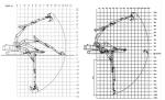 Hydraulic Telescoping Excavator Boom Better Performance Stable