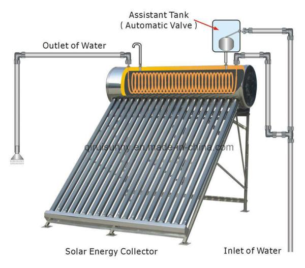 Cheap 150 180 250 360 Litre Thermosyphon Pressure Solar Water Heater with and Copper Coil for sale