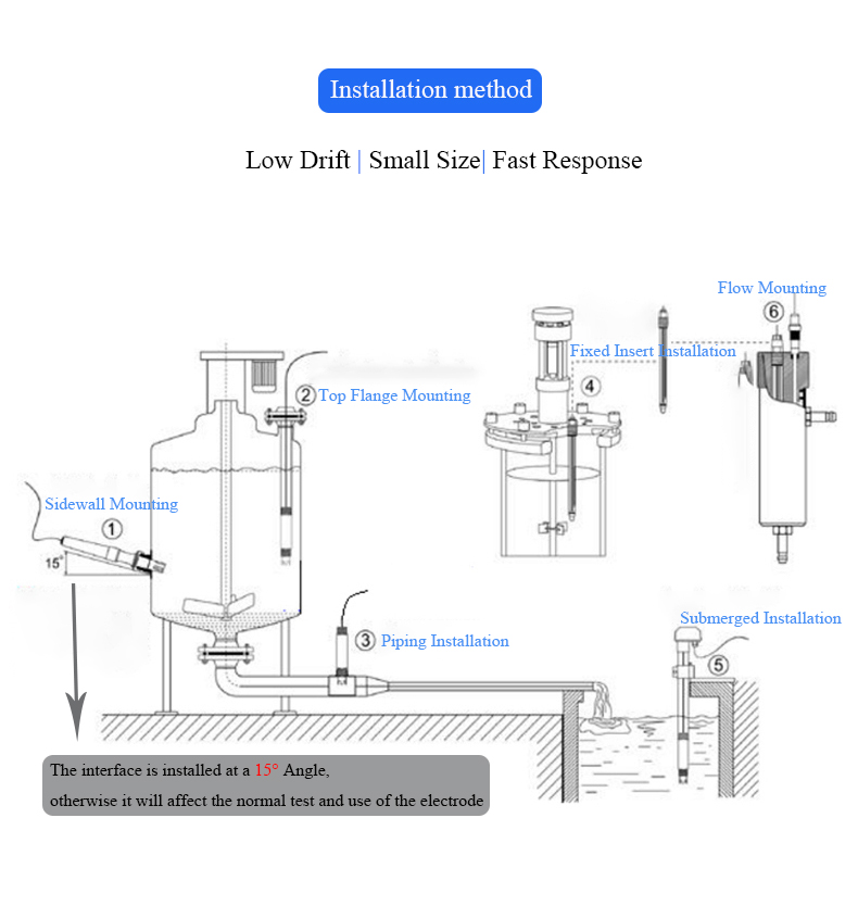 Online Digital Nitrate NO3- Measurement Sensor for Aquaculture RS485 Output Signal