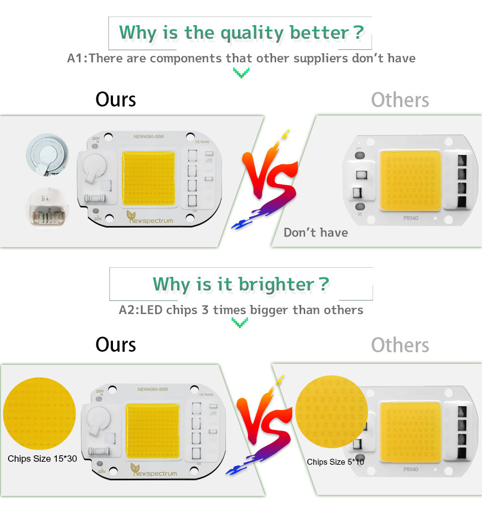 20W 30W UV LED Module AC COB Driveless For Outdoor Spotlight