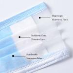 LOW BREATHING RESISTANCE EARLOOP MOUTH MASK DISPOSABLE PROTECTIVE FACE MASK
