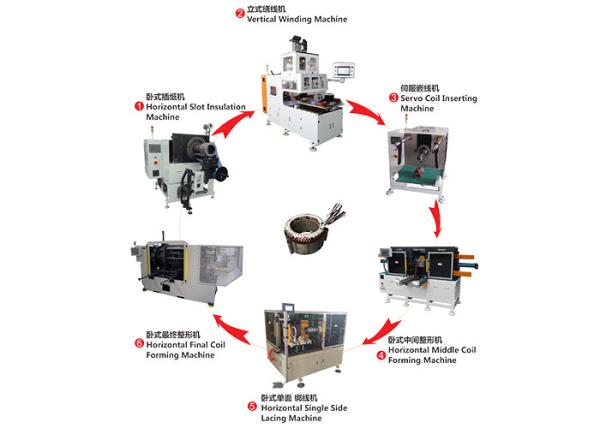 High Speed Stator Winding Machine Electrical Motor Assembly Line 12 Months