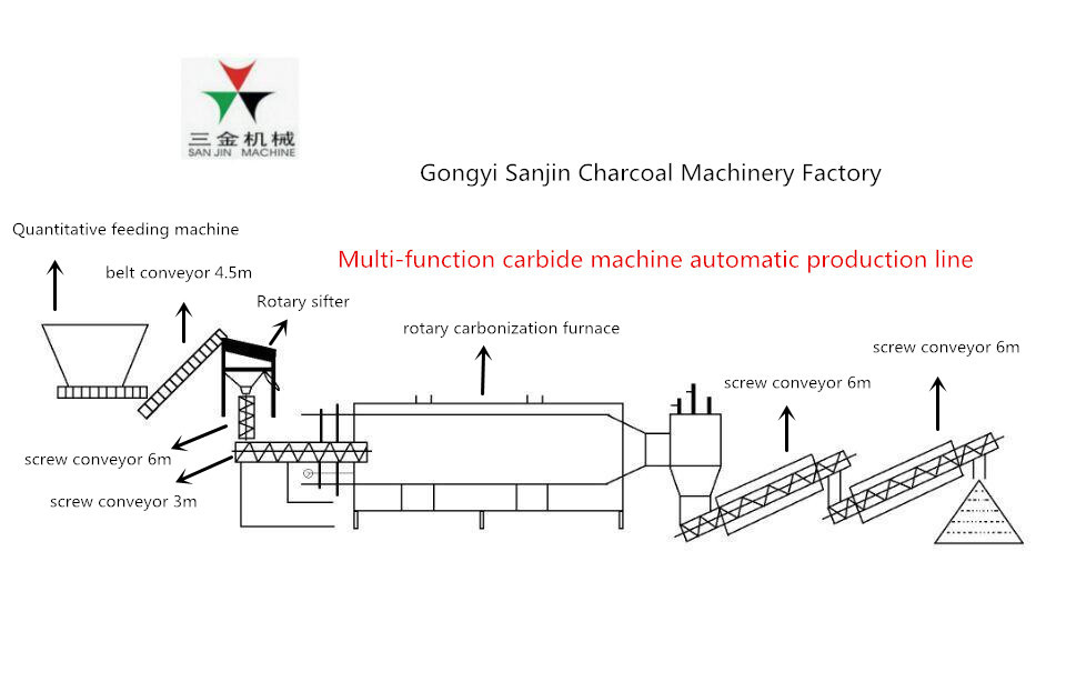 Automatic Wood Burning 800kg/H Coconut Shell Carbonization Stove