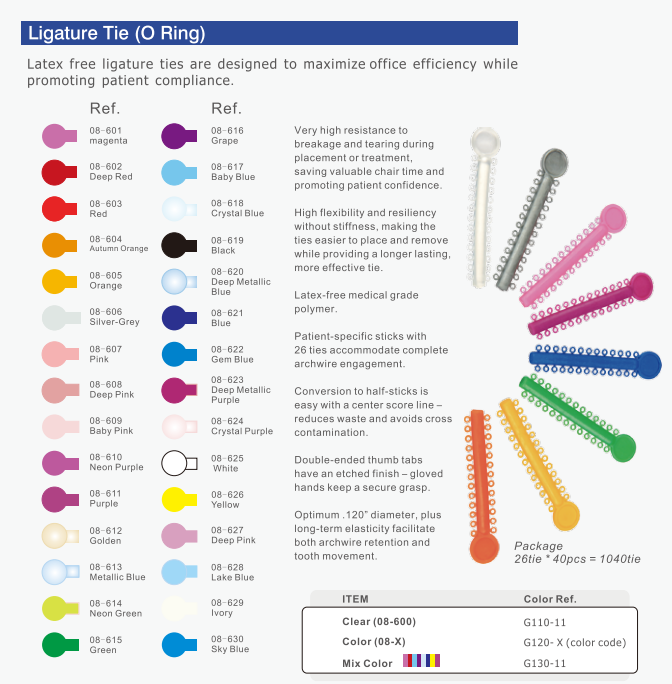 Class II Dental Orthodontic Elastic Ligature Tie For Brace 26 Loops
