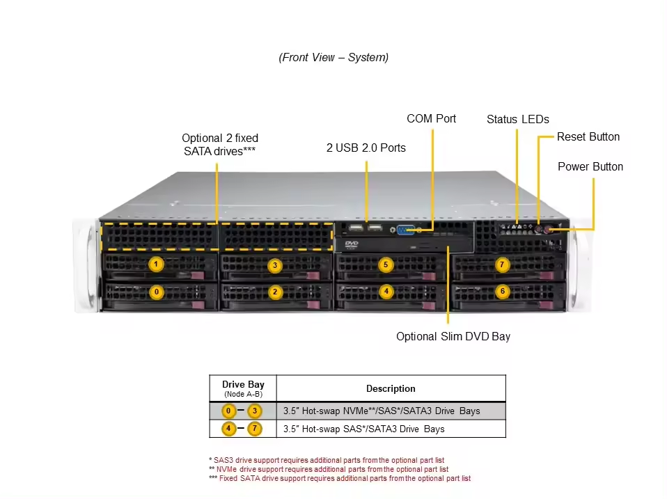 Computing Made Easy Dual-socket Intel 6346 CPU Enhanced Security OCP 3.0 2U GPU Server