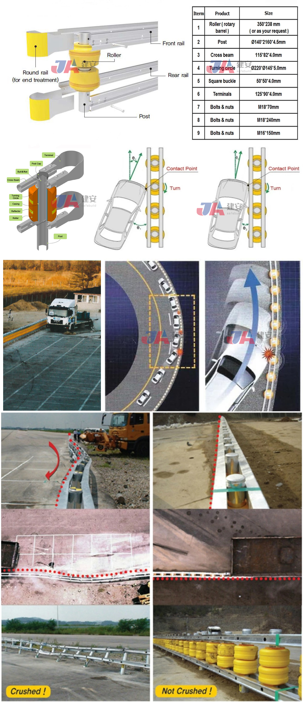Save Volume Road Traffic Safe Guardrail Roller Barriers In Customized Design