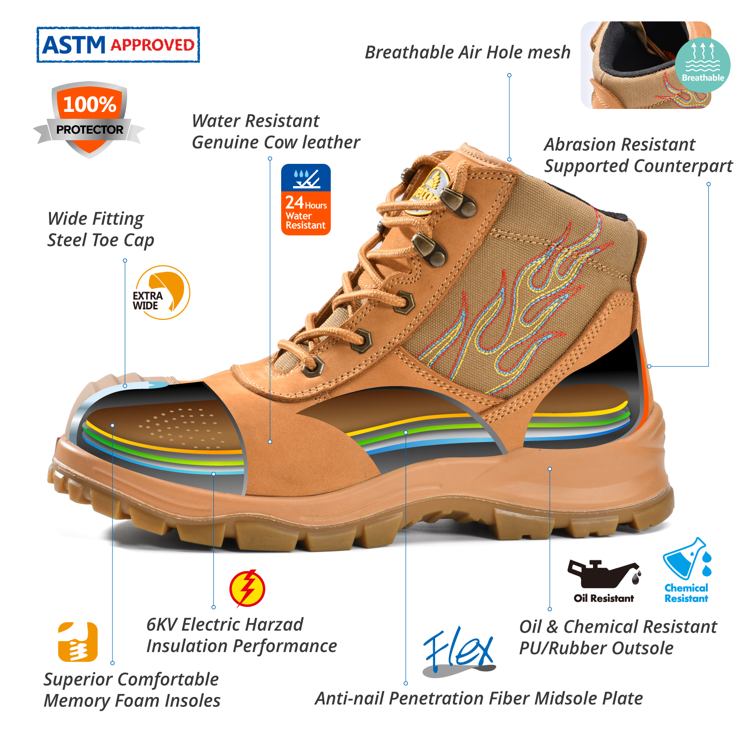 American ANSI Mens Leather Work Boots HRO 300 Heat Resistant Rubber Sole Composite Toe Work Boots