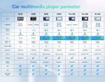 10 Inch Android Car Radio for Volkswagen Fiat Grande Punto High Definition
