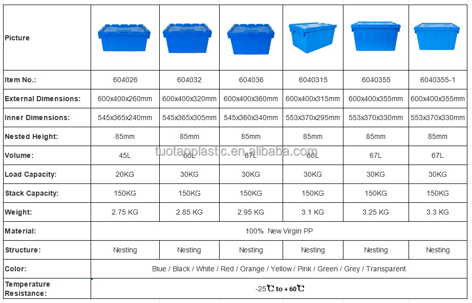 Shipping and Storage Crate Solid PP Plastic Logistic Container with Attached Lid