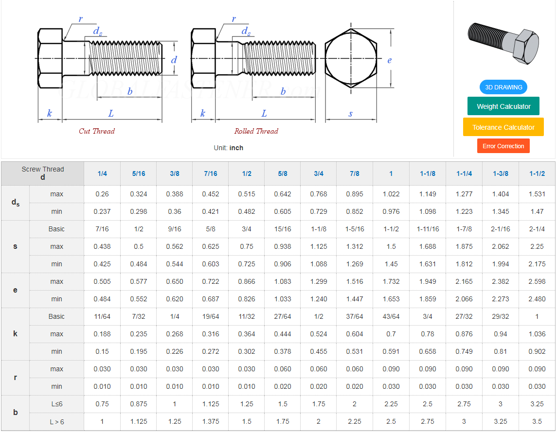 ISO Standard M1.6 M2 M2.5 M3 M4 M5 M6 M8 M10 M12 M14 M16 M20 Hex Bolts for Industrial Applications INCH Measurement System