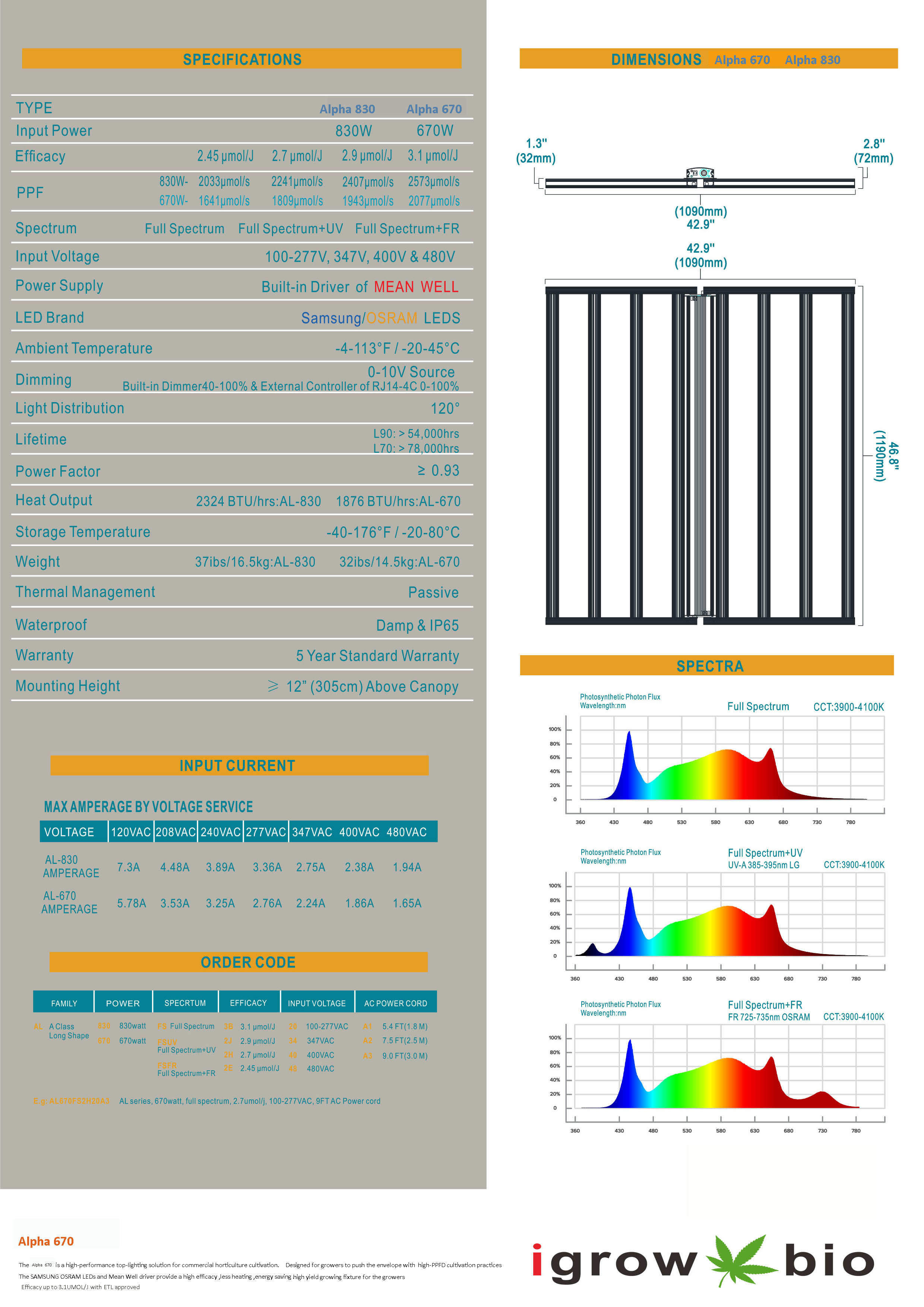 2.7umol/J 3000K Led Veg Light For Indoor Plant