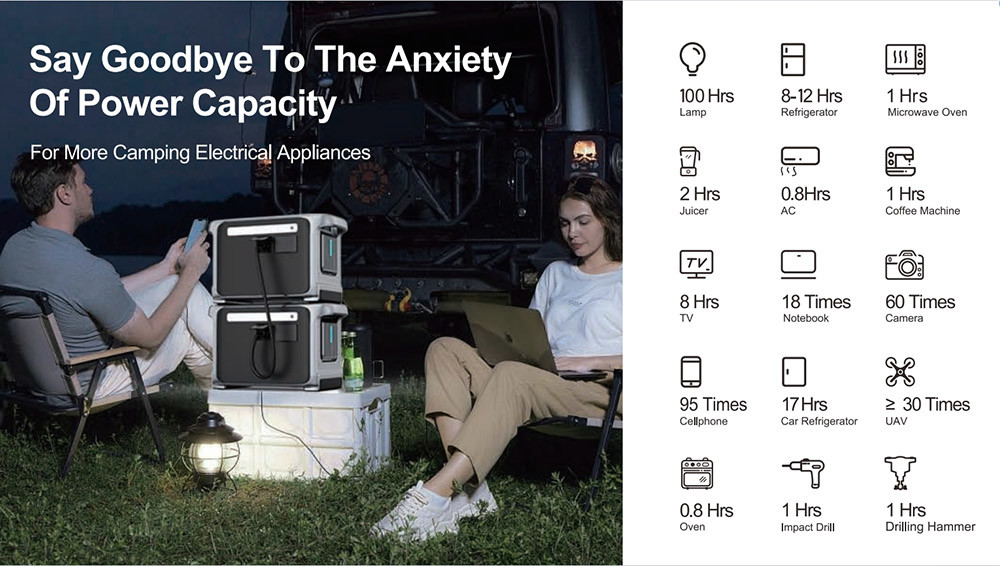 Expandable 1200W LiFePO4 Portable Emergency Power Station Large Capacity