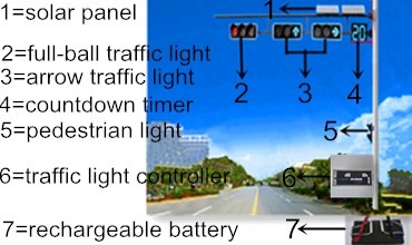Cold Rolled Multiphase Solar Powered Iron Traffic Lights Light Controller Wireless System