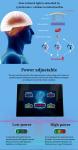 1 - 20000Hz Frequency Control 810nm LED Light Helmet For Parkinson Alzheimer