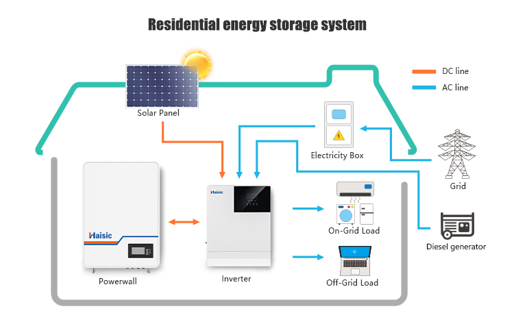 MPPT Solar Charge Controller 10kw 5kw Hybrid Inverter Panel All In One System With Energy Storage Battery