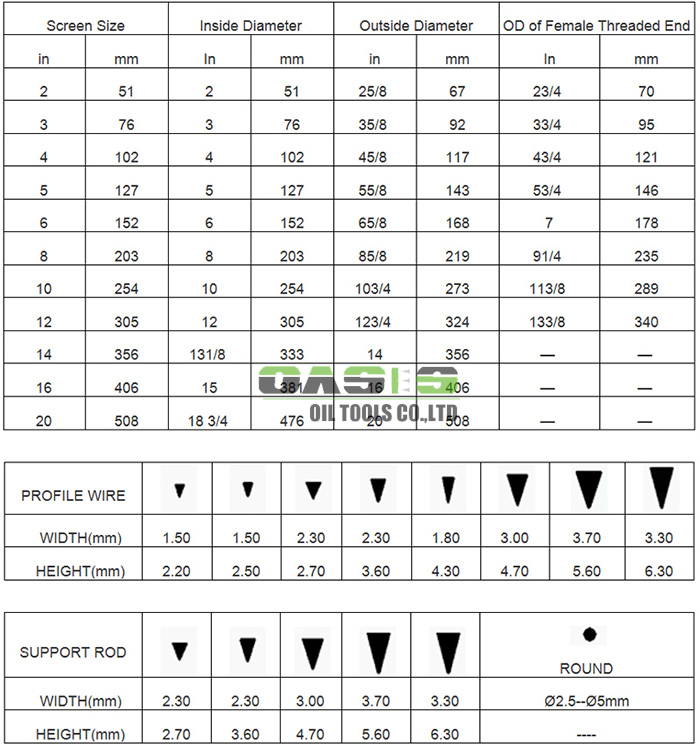 Pipe Based Gravel Pack Screen Double Layer Filter Cylinder Type 1 - 6m Length
