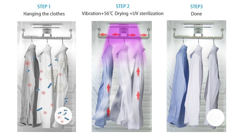 Hot PTC Heating Intelligent Clothing Care Machine 50 - 56℃ Working Temp