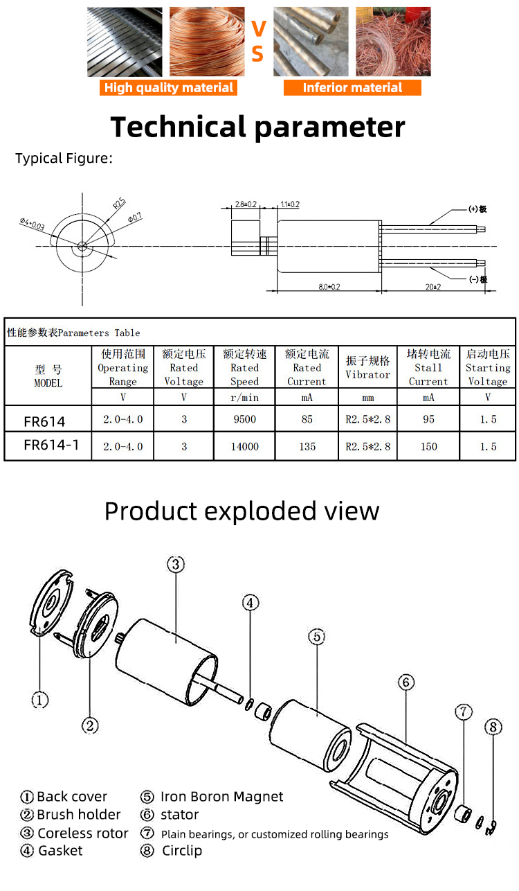 Faradyi Hot Sale JC35C medical bed 24 V linear actuator high quality DC brush motor