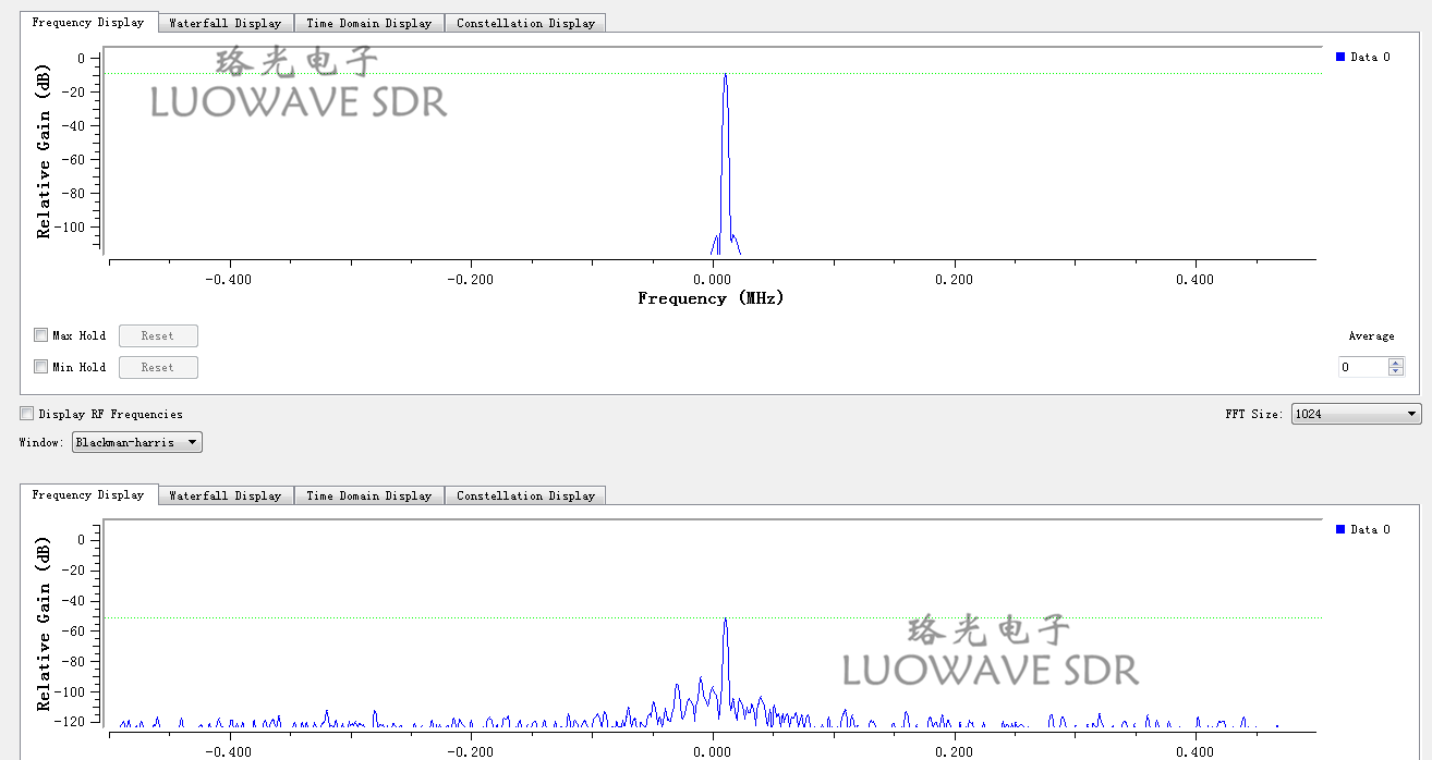 WBX-LW40 | Public Safety RX USRP Daughter Card Daughterboards WBX 40MHZ