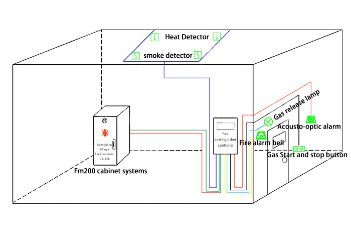12 Bar Automatic 70L Fire Detection Suppression Systems