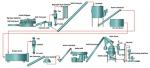 Wood Log Pellet Making Productio Line