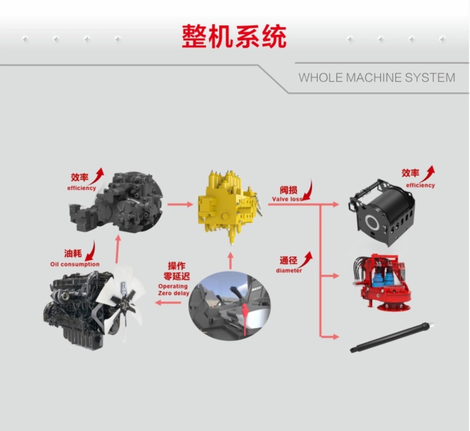 SR205 S Sany Drilling Rig Piling Work 1.8m Construction Piling Machine