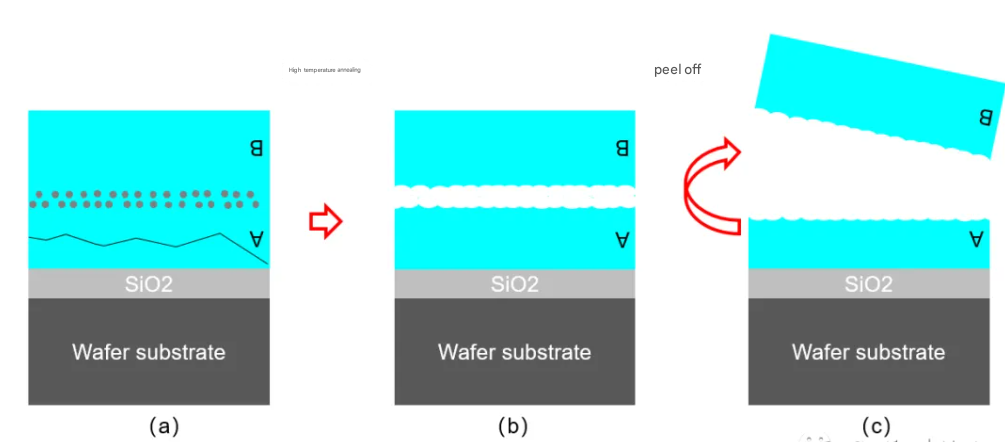 LNOI Wafer 2/3/4/6/8 Inch LiNbO₃, Customizable Photonic Devices
