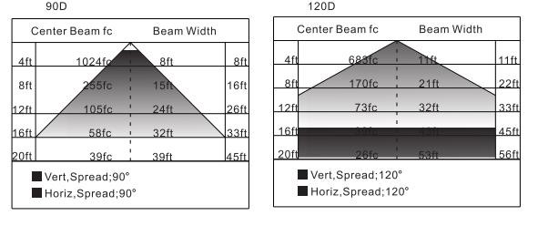 Explosion Proof Flourescent Led Light Explosive Fluorescent Lighting Fittings Explosion Proof Light S series